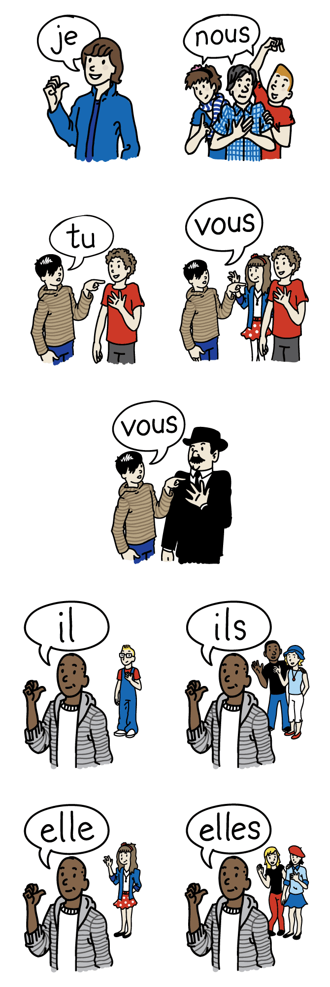 French pronouns